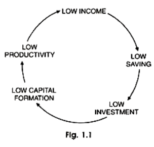 Balanced Growth Theory (With Diagram) | NABARD Grade A & Grade B Preparation - Bank Exams