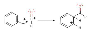 Limitations of Friedel-Crafts Alkylation