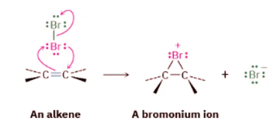 Halogenation of Alkenes - Addition of X₂ | Chemistry Optional Notes for UPSC