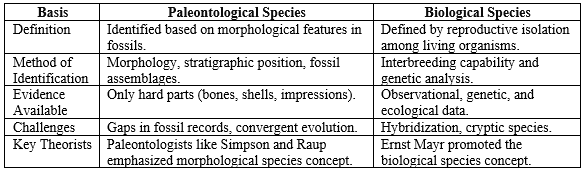 UPSC Mains Answer PYQ 2024: Geology Paper 1 (Section- B) | Geology Optional for UPSC