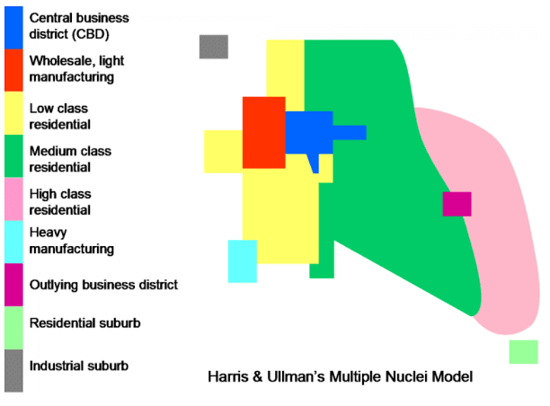 Urban Morphology | Geography Optional for UPSC