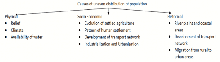 Population Theories, World Population Problems & Policies | Geography Optional for UPSC