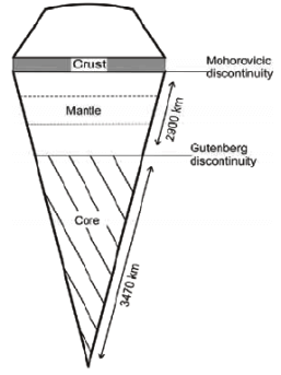 The Solar System | Geology Optional for UPSC