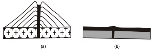 Volcanoes—Causes and Products | Geology Optional for UPSC