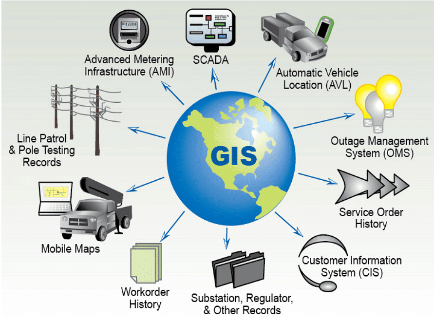 Remote Sensing | NABARD Grade A & Grade B Preparation - Bank Exams