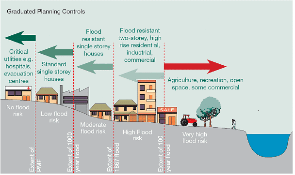 Ecological Issues: Environmental Hazards: Landslides, Earthquakes, Tsunamis, Floods & Droughts -2 | Geography Optional for UPSC (Notes)