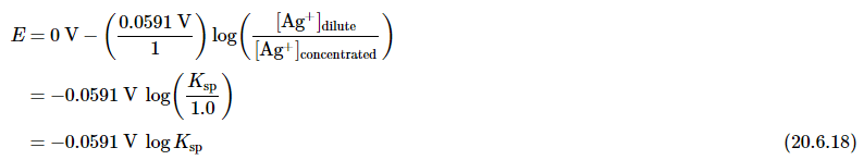 Cell Potential Under Nonstandard Conditions | Chemistry Optional Notes for UPSC