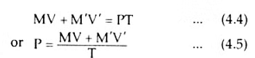 Quantity Theory of Money | Economics Optional for UPSC