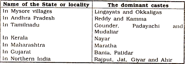 Dominant Caste | Anthropology Optional for UPSC