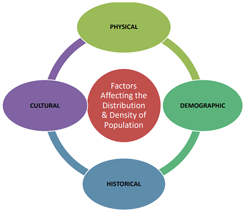 Population Theories, World Population Problems & Policies | Geography Optional for UPSC
