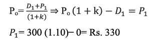Dividend Decisions and Valuation of Firm: MM hypothesis | Commerce & Accountancy Optional Notes for UPSC