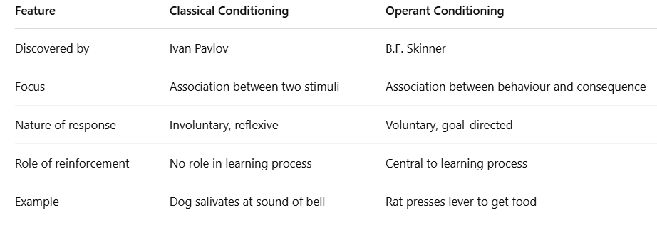 UPSC Mains Answer PYQ 2024: Psychology Paper 1 (Section- A) | Psychology for UPSC Optional (Notes)