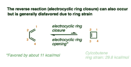 Woodward-Hoffmann rules: Electrocyclic reactions | Chemistry Optional Notes for UPSC