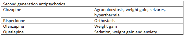 Schizophrenia | Medical Science Optional Notes for UPSC