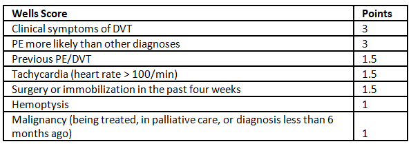 Pulmonary embolism | Medical Science Optional Notes for UPSC