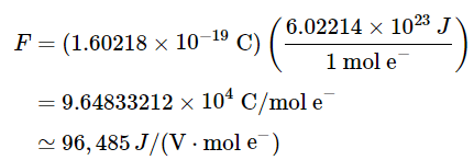 Gibbs Energy and Redox Reactions | Chemistry Optional Notes for UPSC