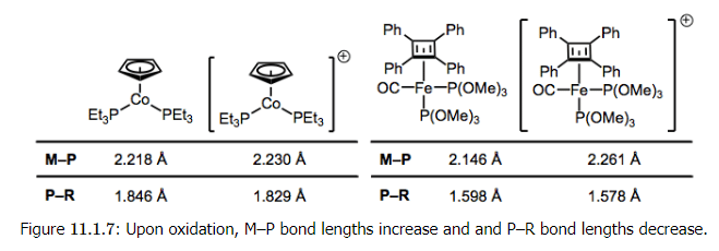 Organometallic Ligands | Chemistry Optional Notes for UPSC