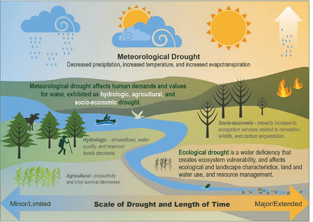 Ecological Issues: Environmental Hazards: Landslides, Earthquakes, Tsunamis, Floods & Droughts -2 | Geography Optional for UPSC (Notes)
