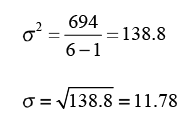 Risk and Return - 2 | Management Optional Notes for UPSC