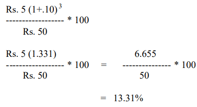 Cost of Capital | Commerce & Accountancy Optional Notes for UPSC