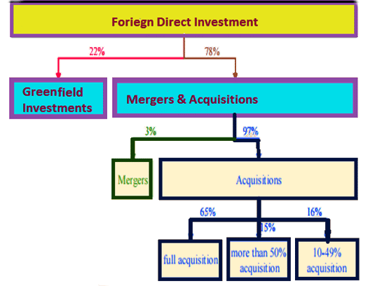 Cross-border Mergers and Acquisitions | Management Optional Notes for UPSC