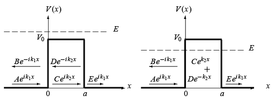 The Potential Step | Physics Optional Notes for UPSC