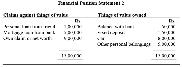 Preparation of Financial Statements - 1 | Management Optional Notes for UPSC