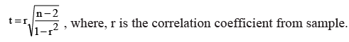 Simple correlation and regression | Management Optional Notes for UPSC