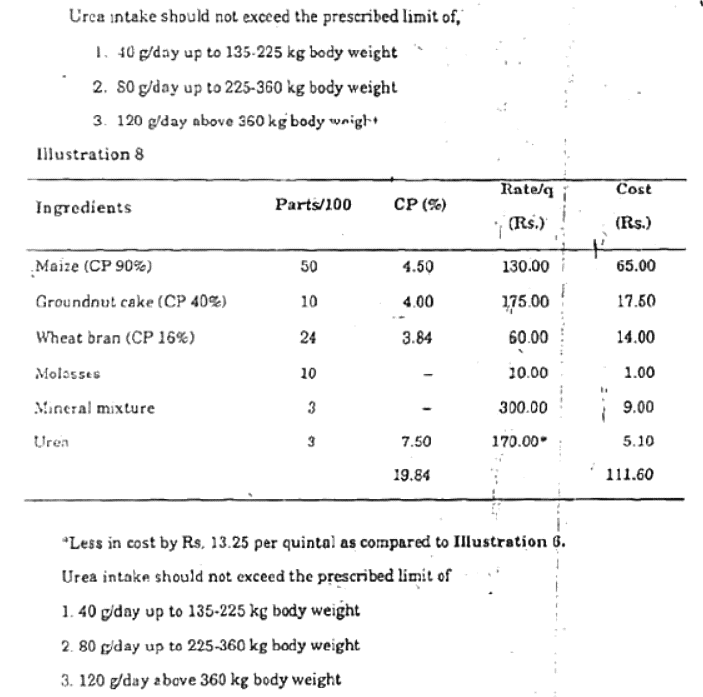 Feeding Regiments for Dry and Young Stock and Bulls | Animal Husbandry & Veterinary Science Optional for UPSC
