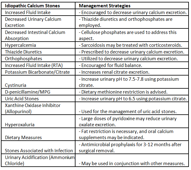 Renal Stones | Medical Science Optional Notes for UPSC