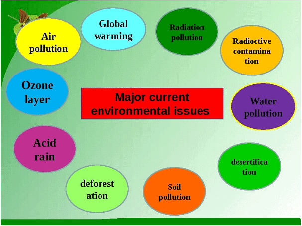 Environmental Issues in Regional Planning | Geography Optional for UPSC