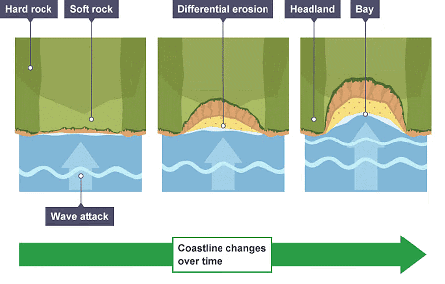 Landforms | Geology Optional for UPSC