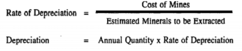 Inventory Valuation and Depreciation | Management Optional Notes for UPSC