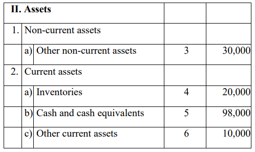 Preparation and Presentation of Company Final Accounts | Commerce & Accountancy Optional Notes for UPSC