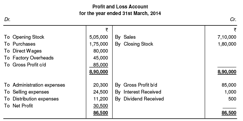Cost Accounting: Reconciliation and Integration between Financial and Cost Accounts | Management Optional Notes for UPSC