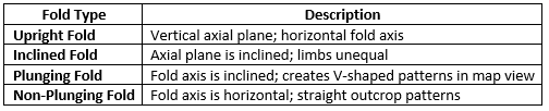UPSC Mains Answer PYQ 2024: Geology Paper 1 (Section- A) | Geology Optional for UPSC
