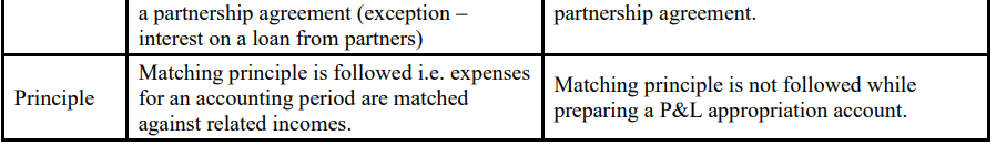Preparation and Presentation of Company Final Accounts | Commerce & Accountancy Optional Notes for UPSC