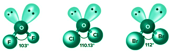 Factors affecting Bond parameters