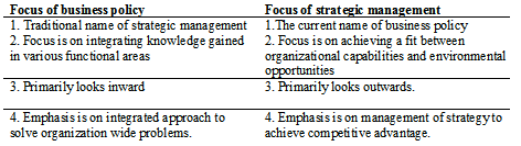 Business Policy as a Field of Study | Management Optional Notes for UPSC