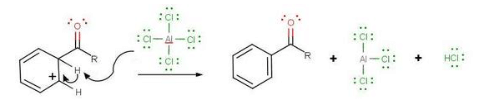 Limitations of Friedel-Crafts Alkylation
