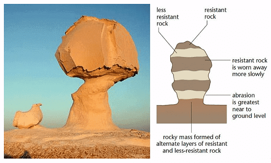 Landforms | Geology Optional for UPSC