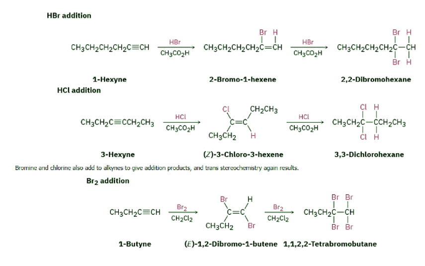 Reactions of Alkynes - Addition of HX and X₂ | Chemistry Optional Notes for UPSC