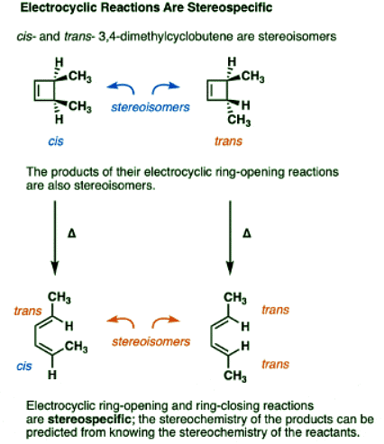 Woodward-Hoffmann rules: Electrocyclic reactions | Chemistry Optional Notes for UPSC