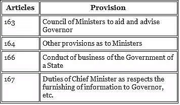 State Executive | PSIR Optional for UPSC