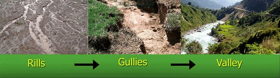 Development of Modern Landforms | Geography Optional for UPSC