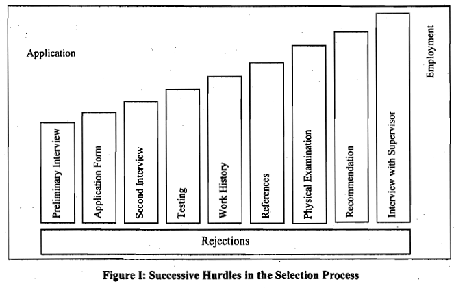 Recruitment and Selection - 1 | Commerce & Accountancy Optional Notes for UPSC