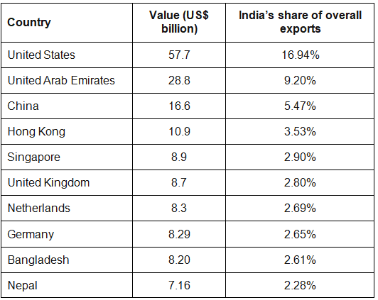 Trade Balance | Geography Optional for UPSC