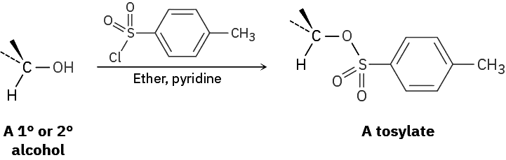The SN2 Reaction & Characteristics of the SN2 Reaction | Chemistry Optional Notes for UPSC