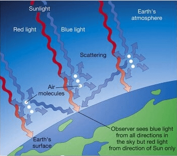 Scattering by Temperature