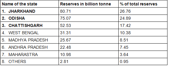 Minerals, Biotic and Marine Resources, Forest and Wild Life Resources and their Conservation- 1 | Geography Optional for UPSC (Notes)